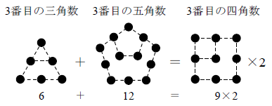 三角数と四角数と五角数の公式