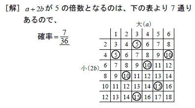 2010年都立国立高校 解答